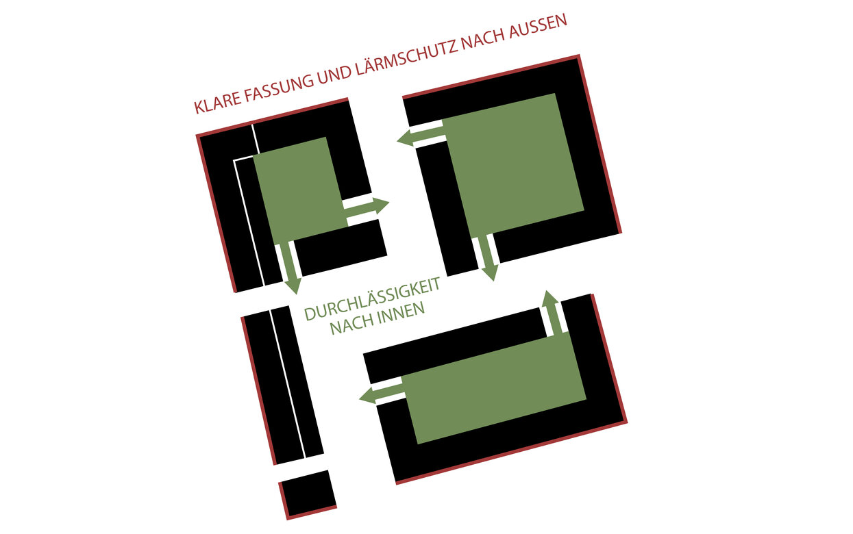 Wohnen am Naumarkt